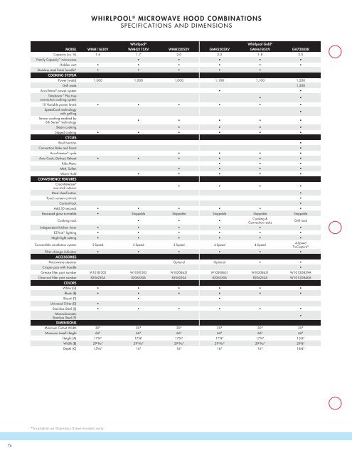 Whirlpool Cooking - Advancerefrigeration.com