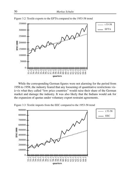 Journal of European Integration History – Revue d'histoire de l'