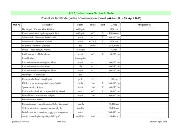 AG 2, Lebensraum Garten & Grün Pflanzliste für Kindergarten ...