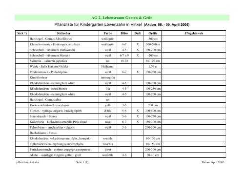 AG 2, Lebensraum Garten & Grün Pflanzliste für Kindergarten ...