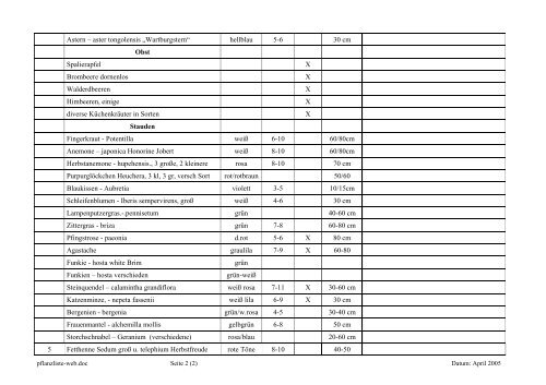 AG 2, Lebensraum Garten & Grün Pflanzliste für Kindergarten ...