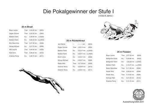 Pokalgewinner 94-11 - Wasserwacht Krumbach