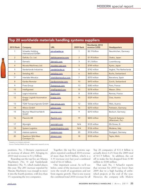 Modern Materials Handling - April 2011