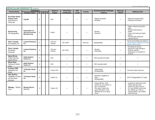 2011 Environmental Product Guide - Sea Grant College Program