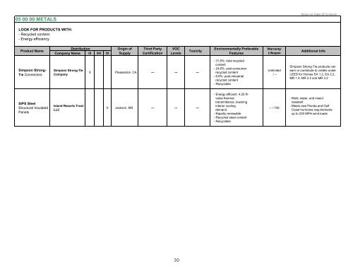 2011 Environmental Product Guide - Sea Grant College Program