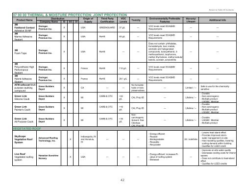 2011 Environmental Product Guide - Sea Grant College Program