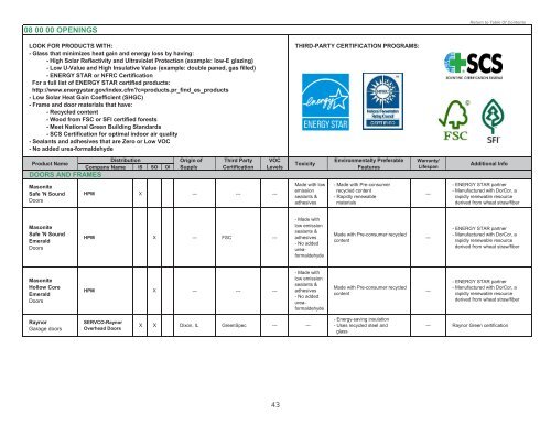 2011 Environmental Product Guide - Sea Grant College Program