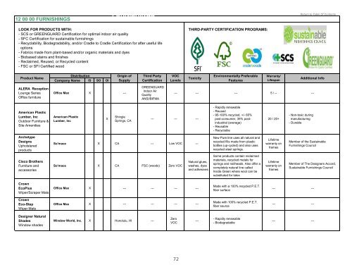 2011 Environmental Product Guide - Sea Grant College Program