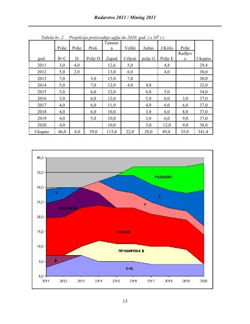 stanje i perspektive u rudarstvu i odrÅ£ivi razvoj mining present state ...