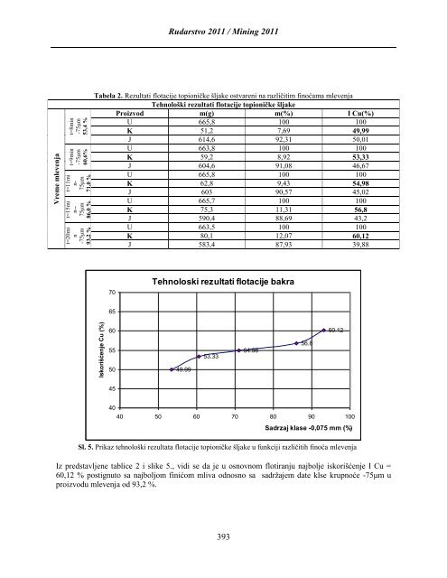 stanje i perspektive u rudarstvu i odrÅ£ivi razvoj mining present state ...