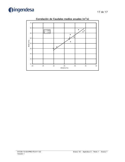 ESTUDIO HIDROLÃGICO COMPLEMENTARIO