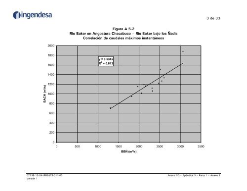 ESTUDIO HIDROLÃGICO COMPLEMENTARIO