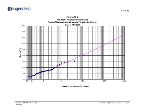 ESTUDIO HIDROLÃGICO COMPLEMENTARIO