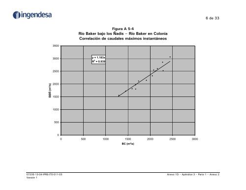 ESTUDIO HIDROLÃGICO COMPLEMENTARIO