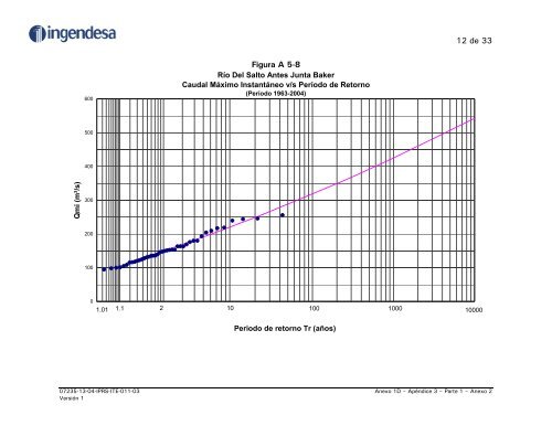 ESTUDIO HIDROLÃGICO COMPLEMENTARIO