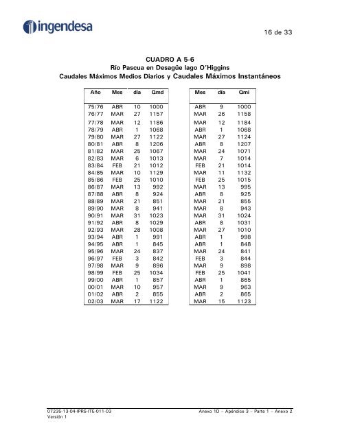 ESTUDIO HIDROLÃGICO COMPLEMENTARIO