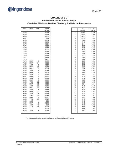 ESTUDIO HIDROLÃGICO COMPLEMENTARIO