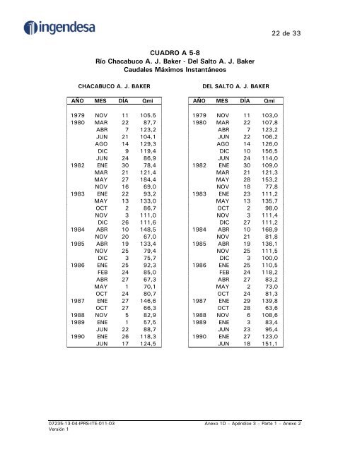 ESTUDIO HIDROLÃGICO COMPLEMENTARIO