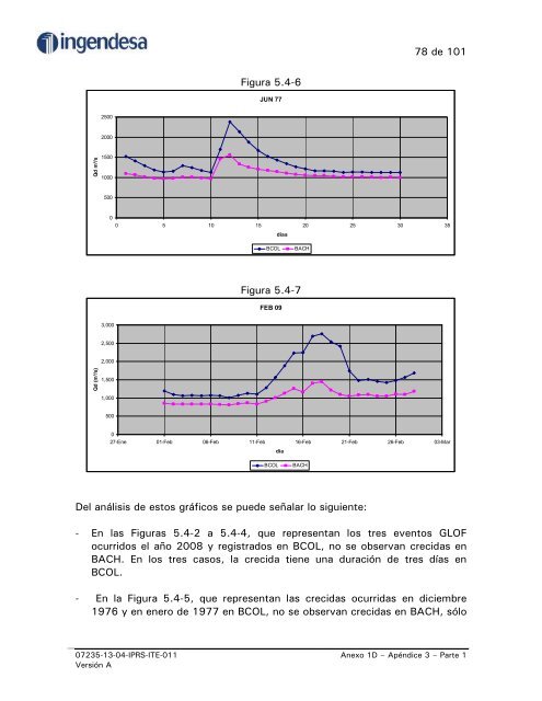 ESTUDIO HIDROLÃGICO COMPLEMENTARIO