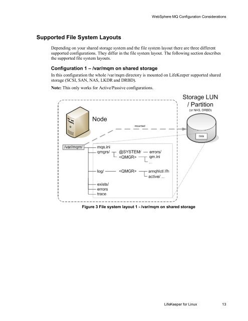 WebSphere MQ Resources