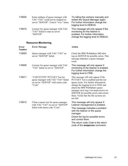 WebSphere MQ Resources