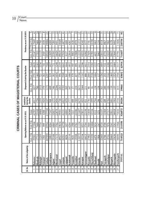 January to March 2013 for PDF.pmd - Orissa High Court