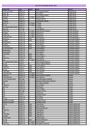 Results 2011 (2)