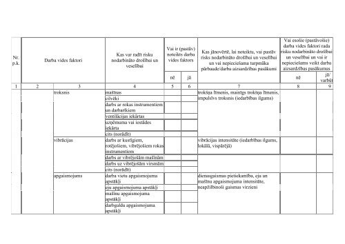 Darba aizsardzÄ«bas prakses standarts lauksaimniecÄ«bas nozarei