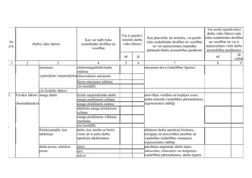 Darba aizsardzÄ«bas prakses standarts lauksaimniecÄ«bas nozarei