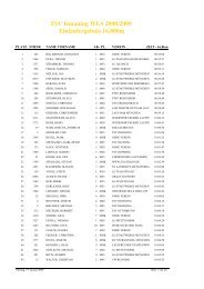 TSV Ismaning WLS 2008/2009 Einlaufergebnis 16.800m
