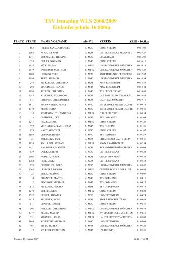 TSV Ismaning WLS 2008/2009 Einlaufergebnis 16.800m
