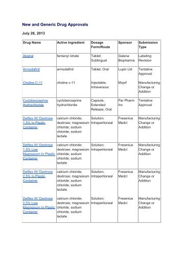 New and Generic Drug Approvals