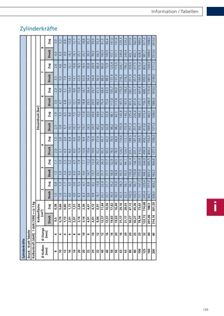 KaTaloG 2012 - Wille GmbH