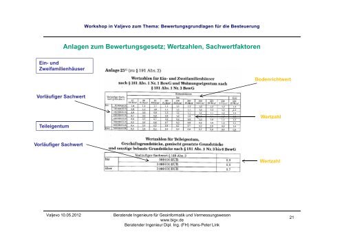 Bewertungsgrundlagen g g g fÃ¼r die Besteuerung