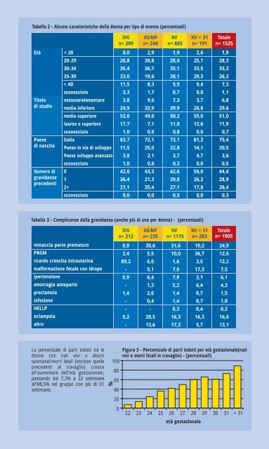 Sintesi risultati anni 2003-2004 - Agenzia di SanitÃ  Pubblica della ...