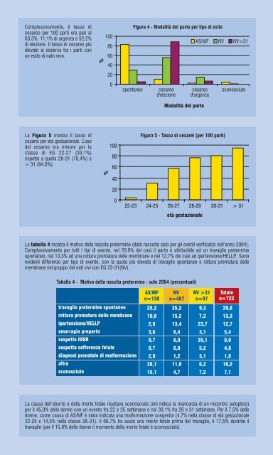 Sintesi risultati anni 2003-2004 - Agenzia di SanitÃ  Pubblica della ...