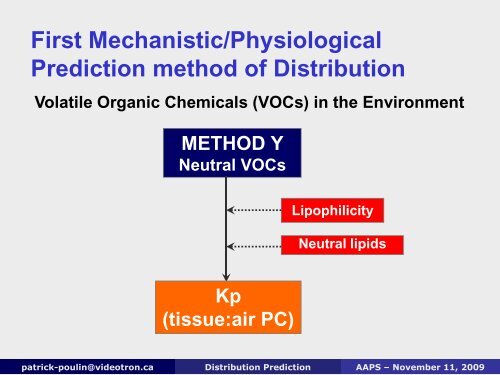 Volume of Distribution Prediction: Physiologically Based ...
