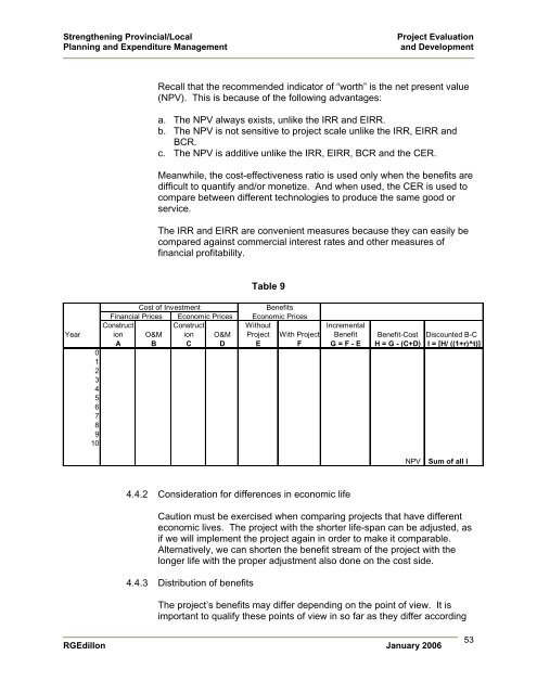 PED guidebook main sxn rev6. FINAL.pdf - LGRC DILG 10