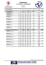 Ergebnisse - Trampolin-Liga