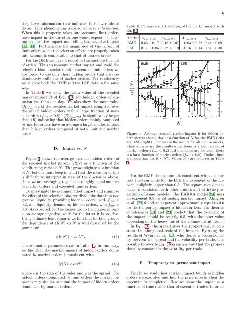 Market impact and trading profile of large trading orders in stock ...