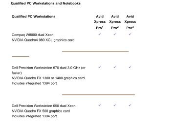 Avid Xpress Pro HD System Requirements - Small Dog Electronics