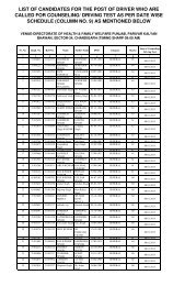 list of candidates for the post of driver who are called for counseling