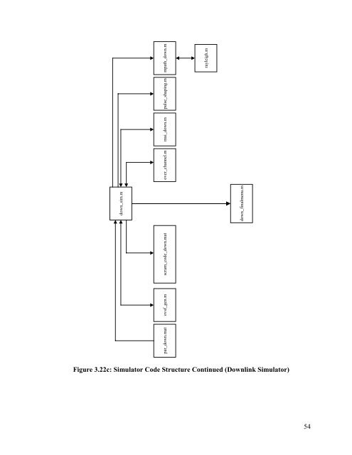 Simulation of Third Generation CDMA Systems - Virginia Tech