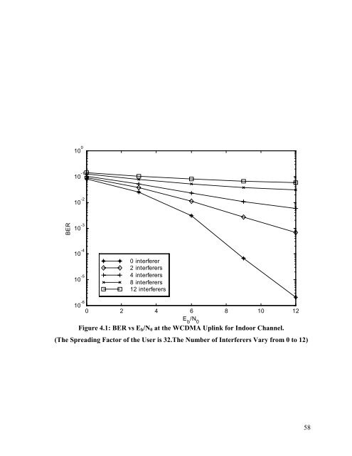 Simulation of Third Generation CDMA Systems - Virginia Tech