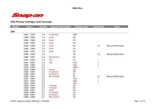 Audi Coverage PDF - Snap-on