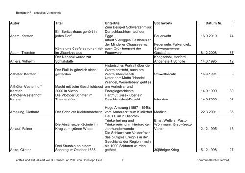 Beiträge HF - aktuelles Verzeichnis - Kreisheimatverein Herford e.V.