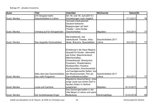 Beiträge HF - aktuelles Verzeichnis - Kreisheimatverein Herford e.V.