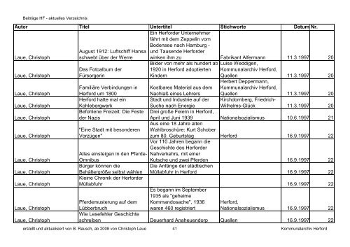 Beiträge HF - aktuelles Verzeichnis - Kreisheimatverein Herford e.V.