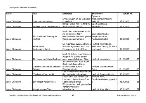 Beiträge HF - aktuelles Verzeichnis - Kreisheimatverein Herford e.V.