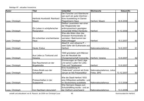 Beiträge HF - aktuelles Verzeichnis - Kreisheimatverein Herford e.V.